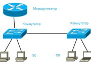 Подключение коммутаторов и маршрутизаторов к Интернету