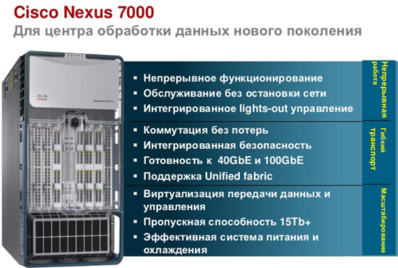 презентация модульного коммутатор nexus 7000